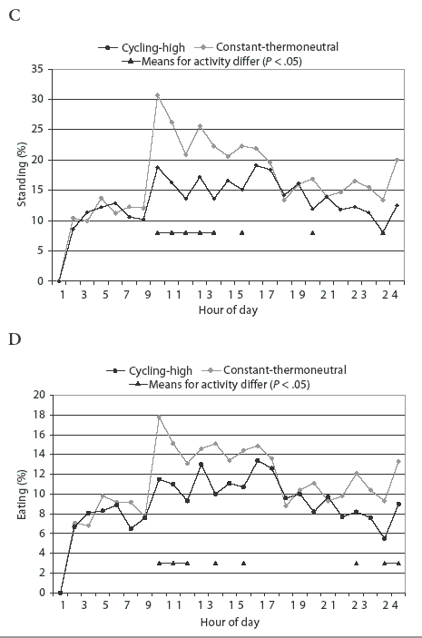 Figure 1 cd