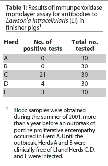 Table 1