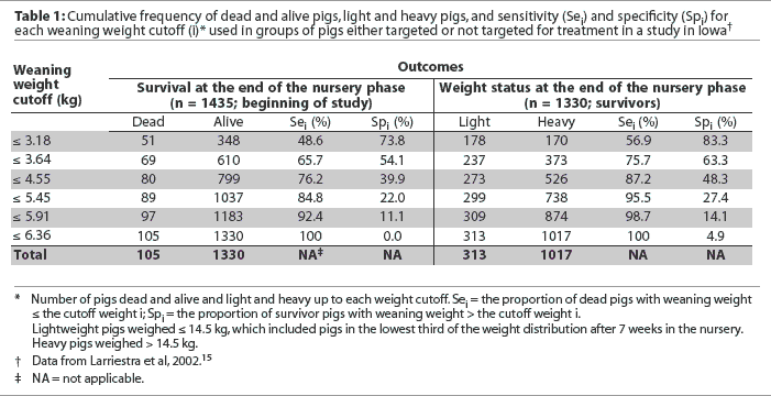 Table 1