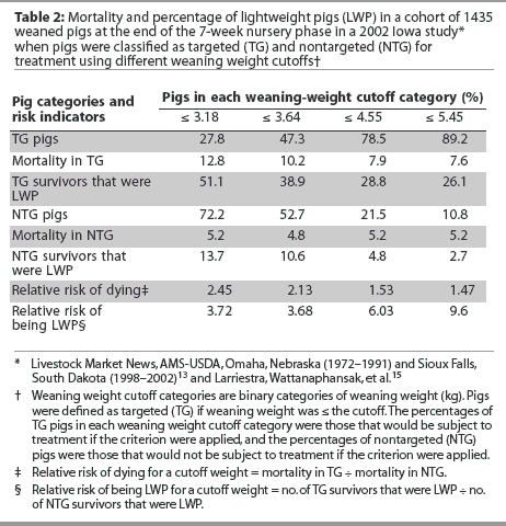 Table 2