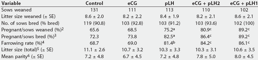 Table 3