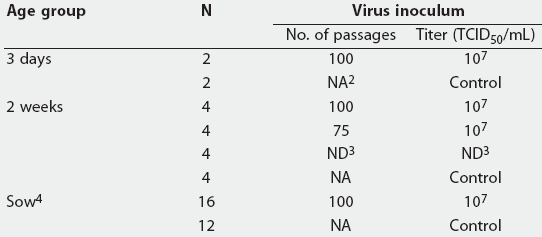 Table 1