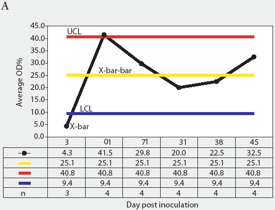 figure 6A