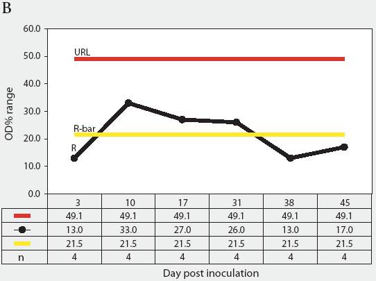 Figure 6B