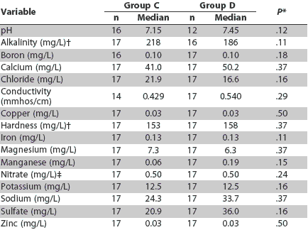 Table 2