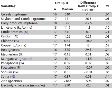 Table 3