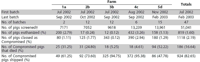 Table 2