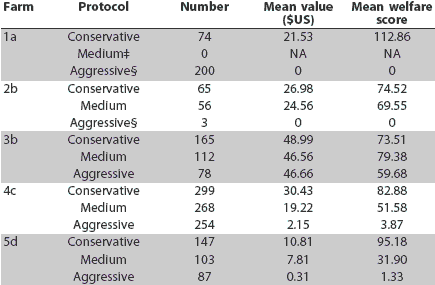 Table 4