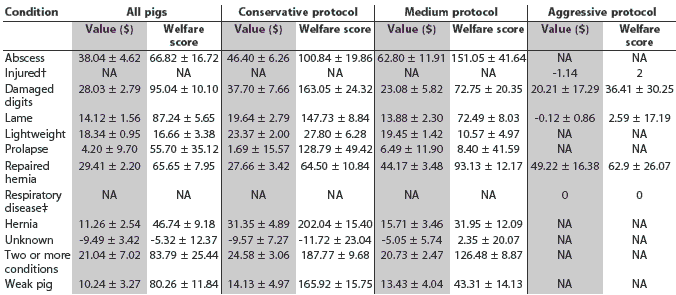 Table 5