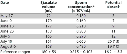 Table 1