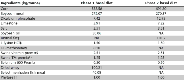 Table 1