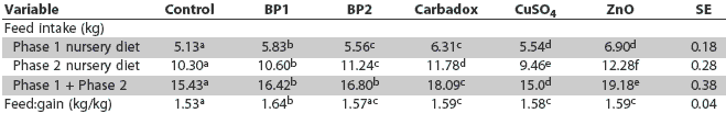 Table 4