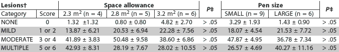 Table 3