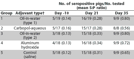 Table 2