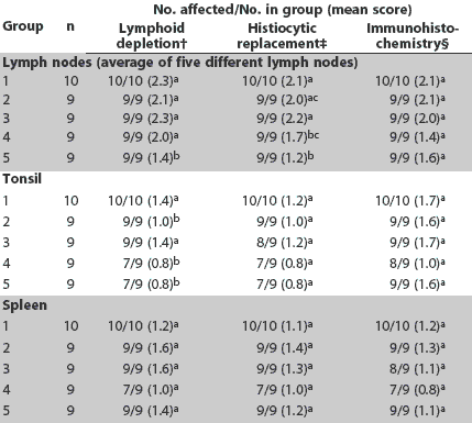 Table 3