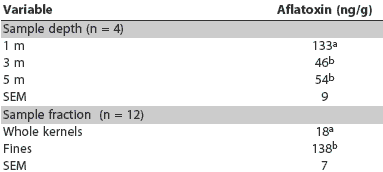 Table 3