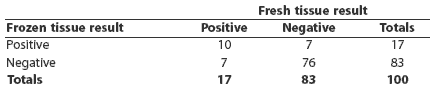 Table 3