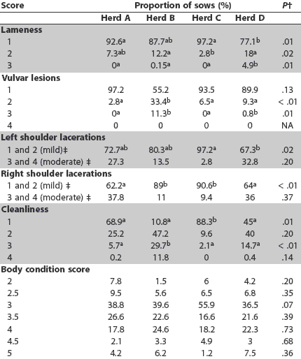 Table 3