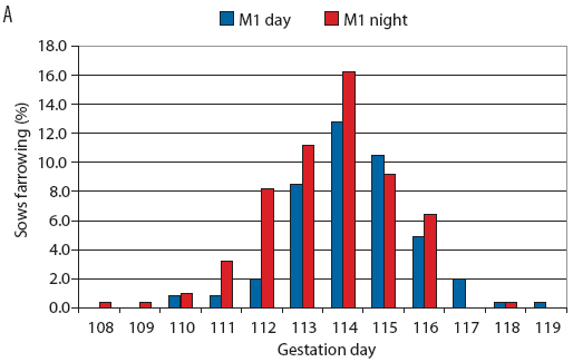 Figure 1-A