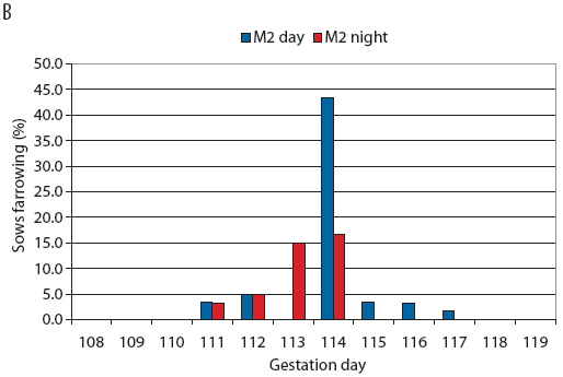 Figure 1-B