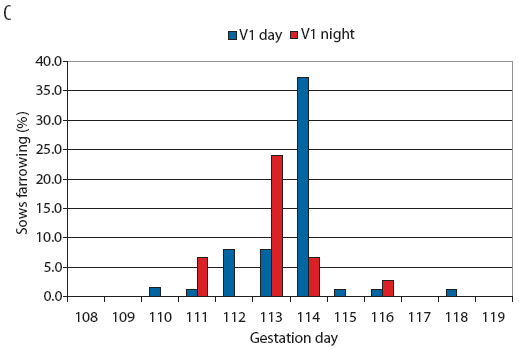 Figure 1-C