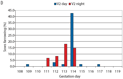 Figure 1-D