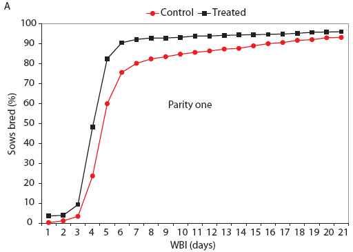 Figure 1 part A