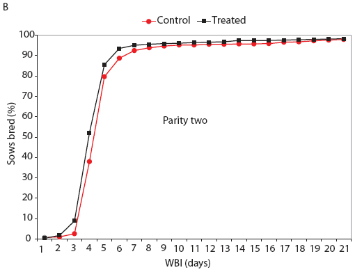 Figure 1 part B