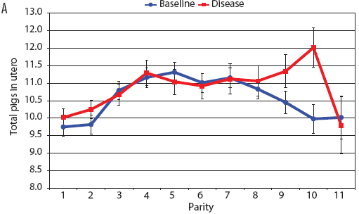 Figure 2 A