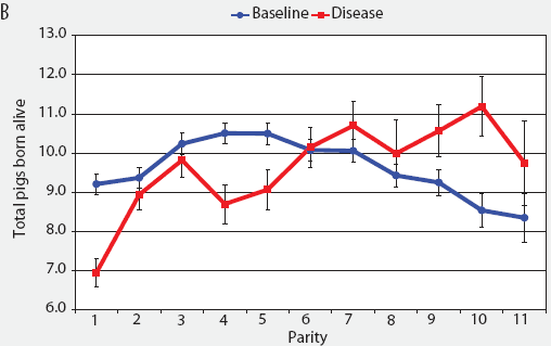 Figure 2 B