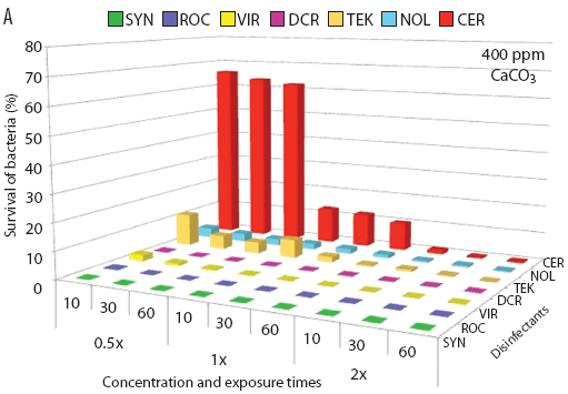 Figure 1A