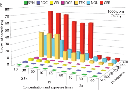 Figure 1B