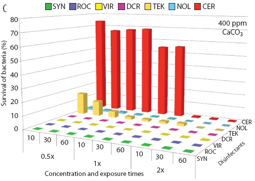 Figure 1C