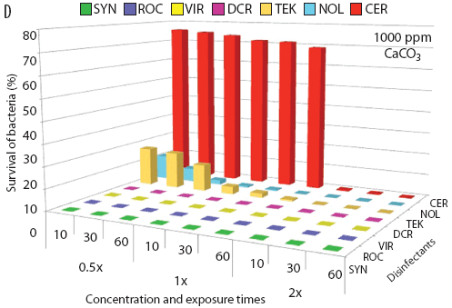 Figure 1D