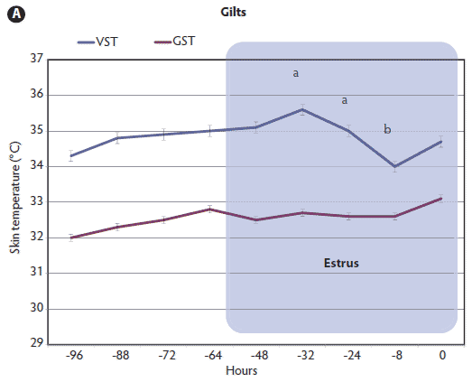 Figure 2a