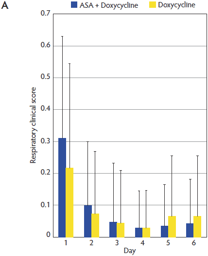 Figure 2-a