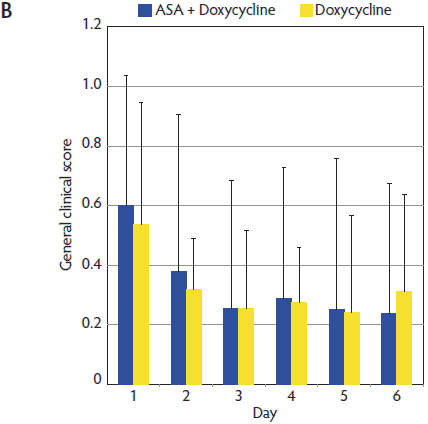 Figure 2-b