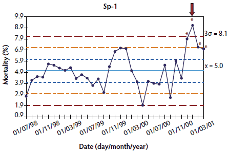 sp1