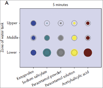 Figure 1-a