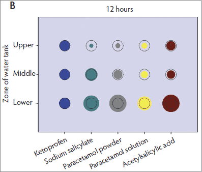 Figure 1-b