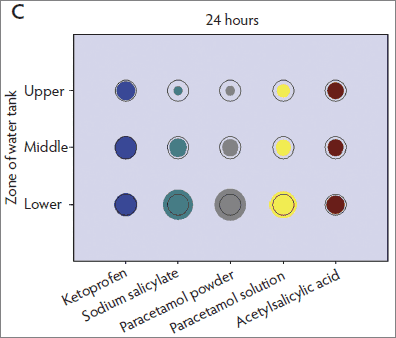 Figure 1-c