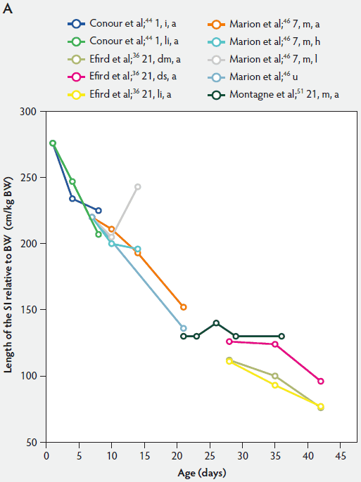 Figure 1-A