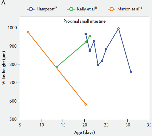 Figure 2-A