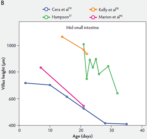 Figure 2-B