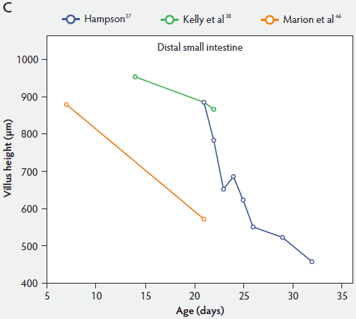 Figure 2-C