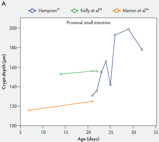 Figure 3-A