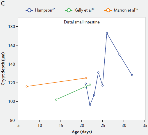 Figure 3-C