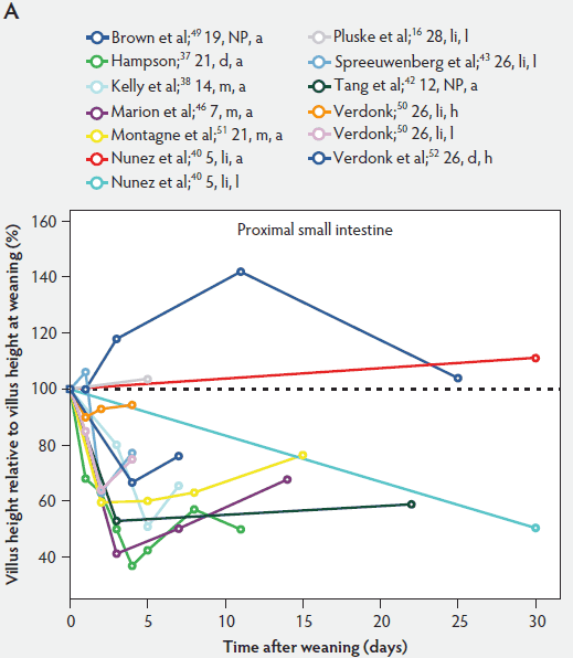 Figure 4-A