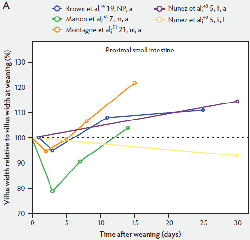 Figure 5-A