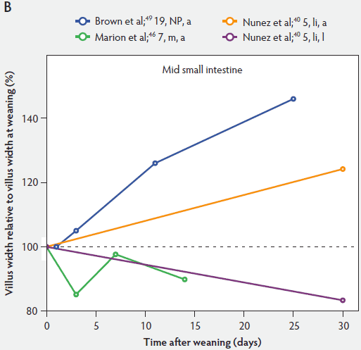 Figure 5-B